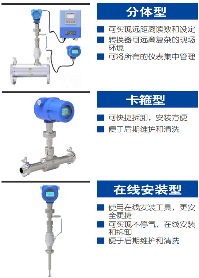 煙氣流量計產品分類圖一
