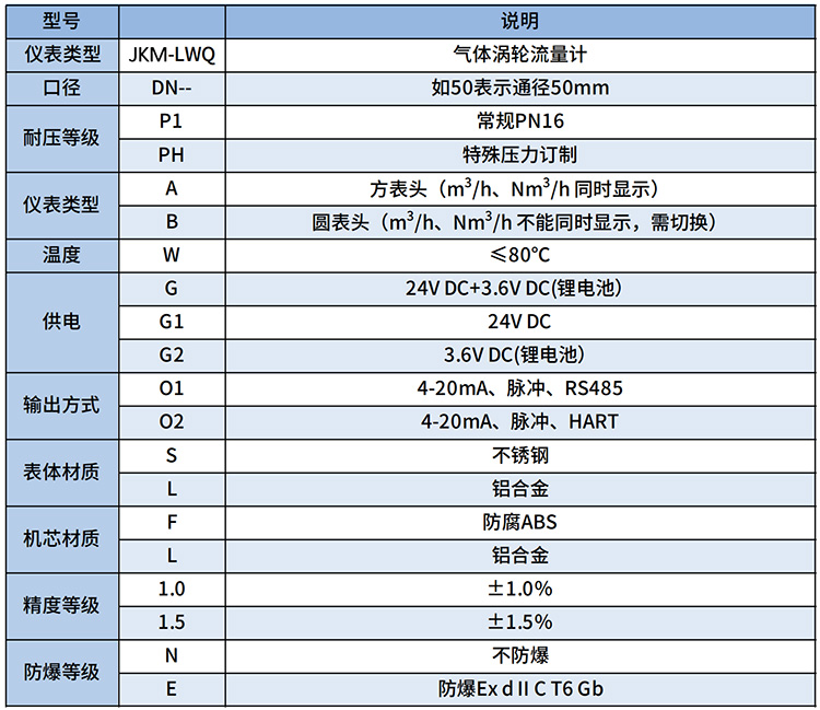 液化氣流量計(jì)選型表
