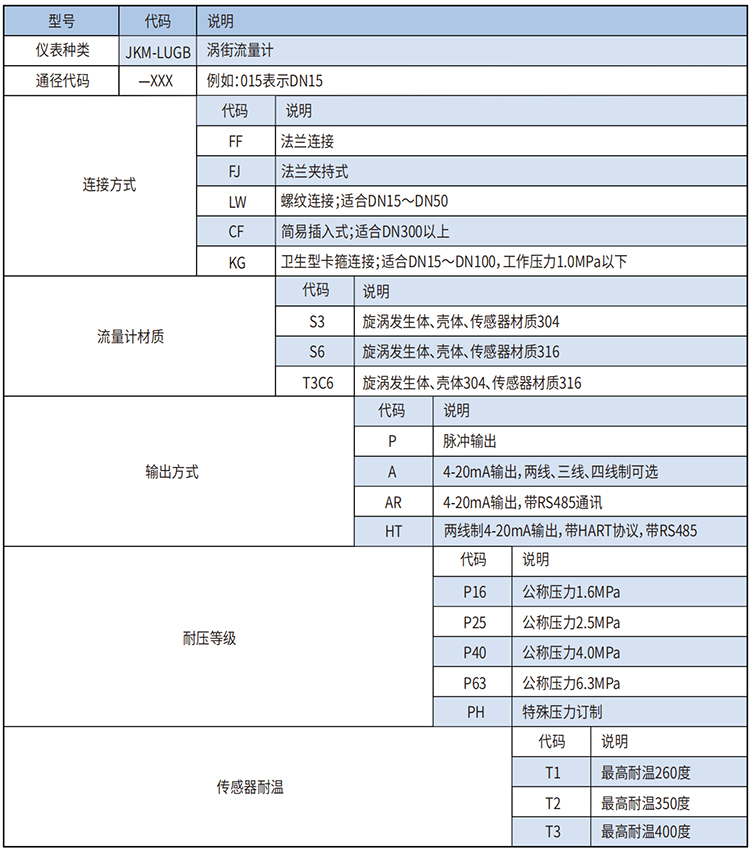 dn25蒸汽流量計選型范圍表