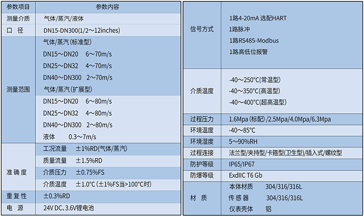 供暖蒸汽流量計技術參數表